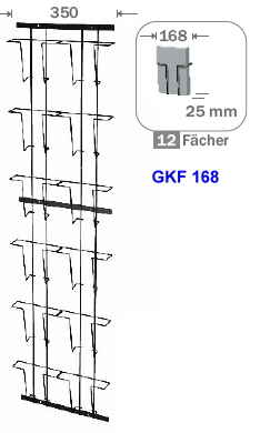 GKF-125