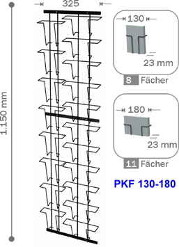 PKF 130-180